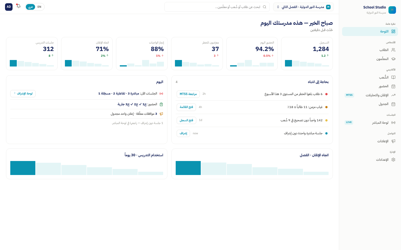 لوحة استوديو المدرسة في Mestr — الحضور والطلاب المعرّضون للخطر واستخدام التدريس على مستوى المدرسة