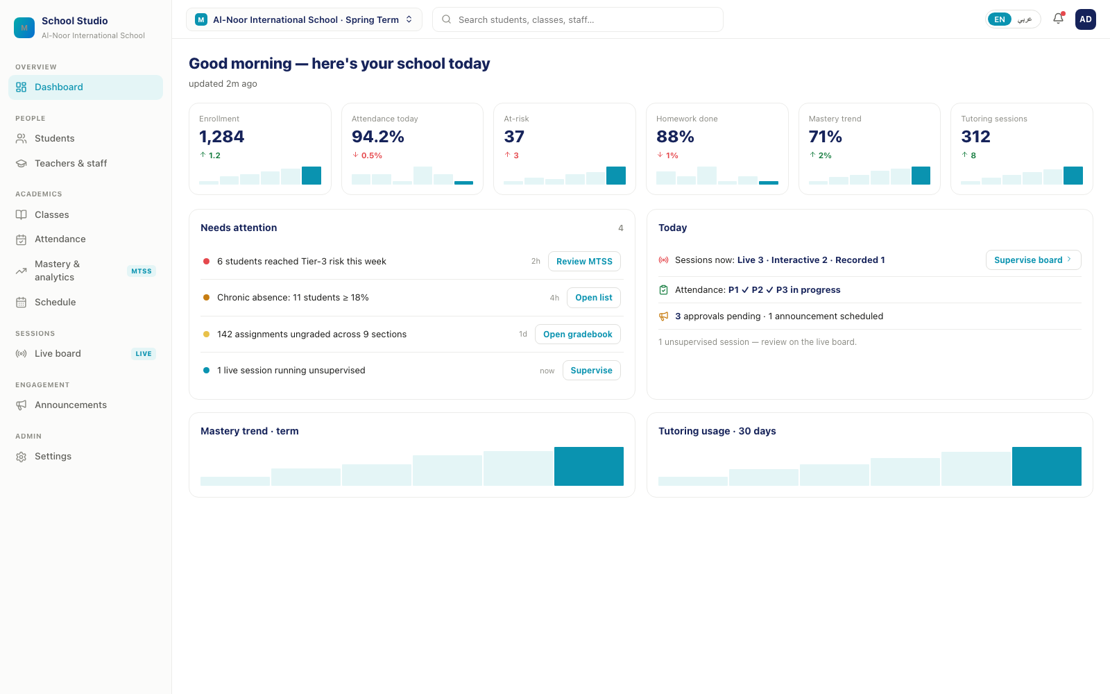 Mestr School Studio dashboard — attendance, at-risk students and tutoring usage for the whole school at a glance