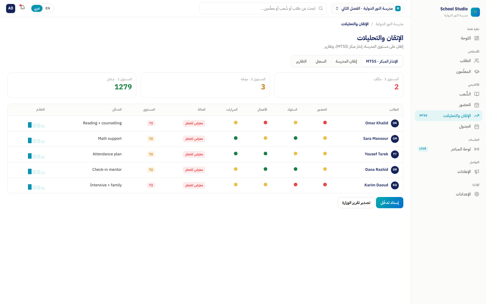 تحليلات Mestr — إنذار MTSS المبكر يرصد الطلاب المعرّضين للخطر عبر المؤسسة