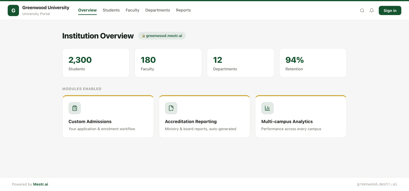 Greenwood University's branded Mestr.ai portal on its own subdomain — 2,300 students and 180 faculty, with custom admissions, accreditation reporting, and multi-campus analytics
